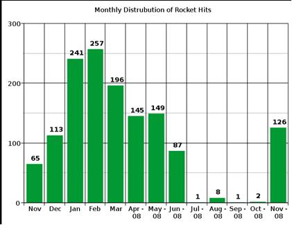 rocketstats2