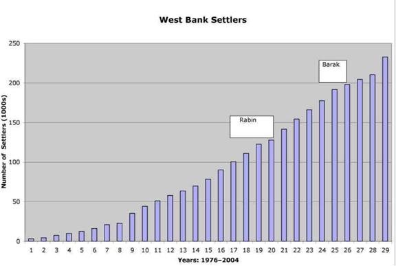 westbanksettlements